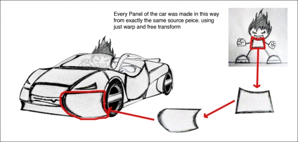 Creation of Angry Car: Step 1